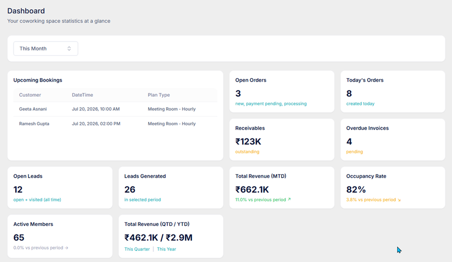 Modern coworking space in India managed with software