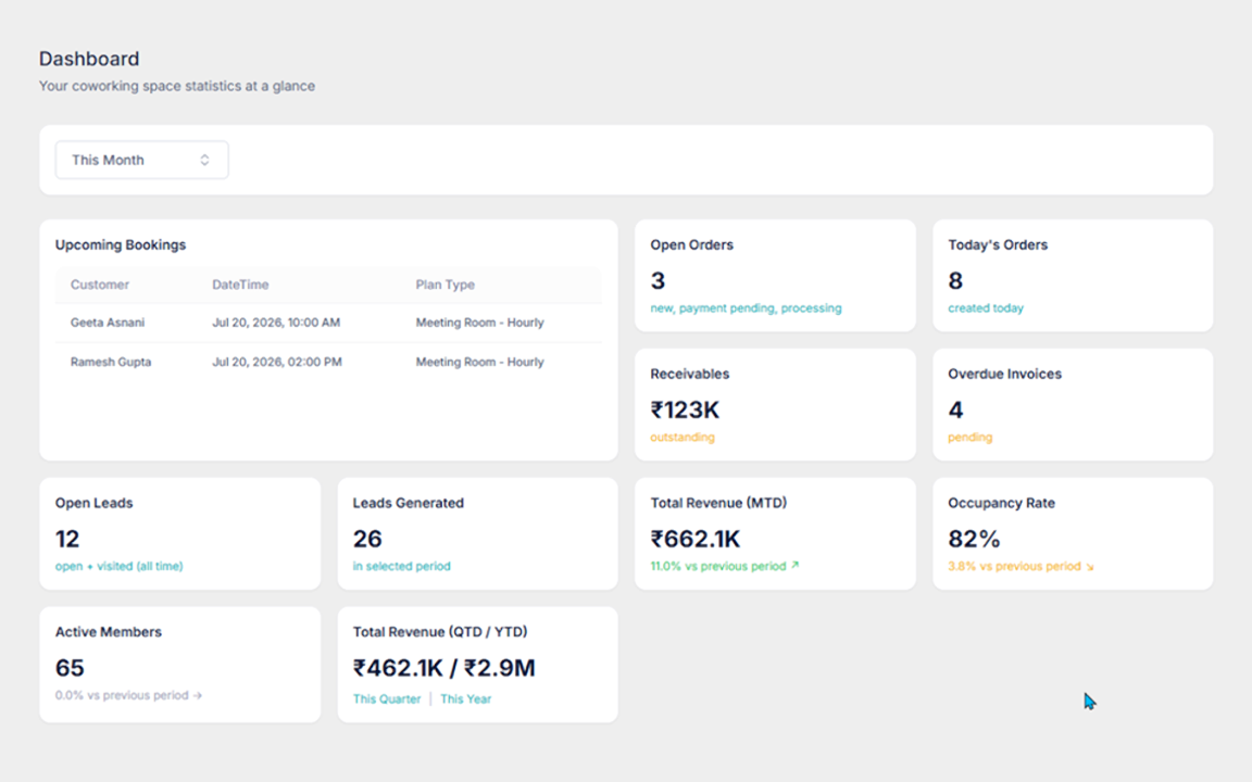 Business dashboard insights
