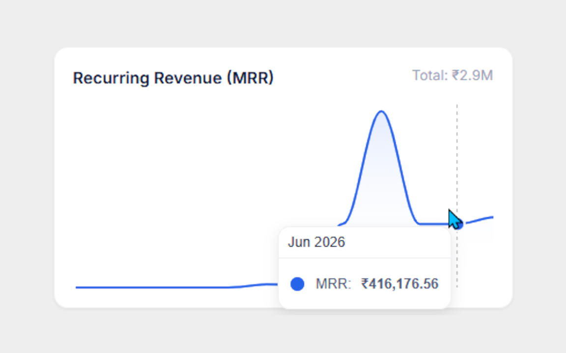 Revenue reports